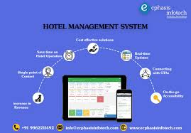 A Hotel Management System Can Be Used For Managing Rooms To Engaging With Guests In Hotel Management Ecommerce Website Development Website Development Company