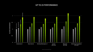 Geforce Rtx 3090 Will Be For 1499