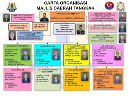 From wikimedia commons, the free media repository. Carta Organisasi Portal Rasmi Majlis Daerah Tangkak Mdt