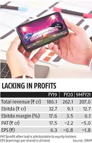 Its today's share price is 0. Analysts Game For Rakesh Jhunjhunwala Backed Nazara Technologies Business Standard News