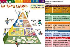 16 Prototypal Nutrition Chart For Kids