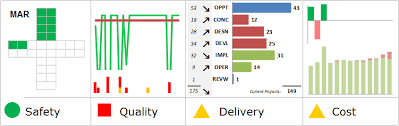 sqdc for enterprise it cost next steps maker turtle