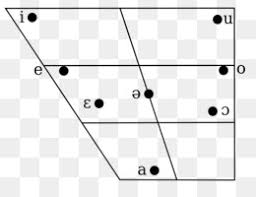 Free Download Igbo People The Sound Pattern Of English Vowel
