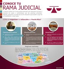 Información sobre como trabajar rama judicial en puerto rico. Material Educativo Para La Comunidad Adulta Poder Judicial De Puerto Rico