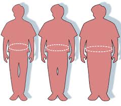 Cara hitung prediksi tinggi badan berdasarkan genetik (tinggi potensi genetik) | dr. Obesiti Wikipedia Bahasa Melayu Ensiklopedia Bebas
