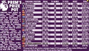 比赛直播 原声直播 高清直播1 高清直播2 足球比分. è‹±è¶…é›»è¦–è½‰æ'­è²»æŽ'è¡Œæ¦œåˆ‡çˆ¾è¥¿æœ€é«˜é™ç´šéšŠè¿'å„„ æ¯æ—¥é ­æ¢