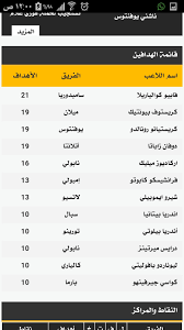 Maybe you would like to learn more about one of these? ØªØ±ØªÙŠØ¨ Ù‡Ø¯Ø§ÙÙŠ Ø§Ù„Ø¯ÙˆØ±ÙŠ Ø§Ù„ÙØ±Ù†Ø³ÙŠ 2019
