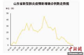 產業熱點 台中韓大戰 消費生活 職場風向 創業之星 生技醫藥 企業ceo 產業達人 新南向. æ–°å† è‚ºç‚Žäººæ•°æŠ˜çº¿å›¾ æœç‹—å›¾ç‰‡æœç´¢