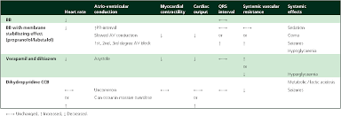 Image result for Beta Blocker Overdose