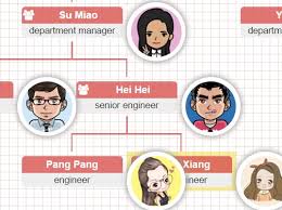 fully customizable organisational chart plugin with jquery