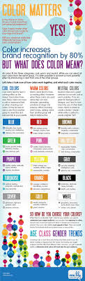 Why Colour Matters When You Are Designing Your Website And Logo What Do Colors Mean Color Psychology Color Meanings