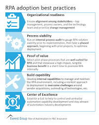 Rpa Adptn In Pandc Bp S Change Management Agile Scrum Software Development Business Automation