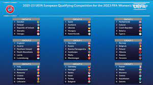 L'allemagne est avec l'italie au second rang du palmarès de la coupe du monde avec 4 victoires. Coupe Du Monde L Allemagne Dans Le Groupe H De Qualification Dfb Deutscher Fussball Bund E V