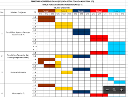 Untuk itu kalian harus lebih rajin belajar supaya kemampuan kalian dalam pelajaran bahasa inggris mendapatkan nilai yang memuaskan. Pemetaan Ki Kd Kls 4 Sd Semester 1 Dan 2 Kurikulum 2013 File Guru Now