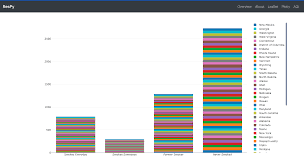Plotly Js Get 4 Y Values For Each X In A Stacked Bar Chart Stack Overflow