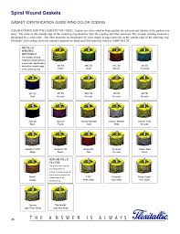 Gasket Design Criteria