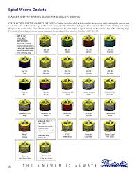 Gasket Design Criteria