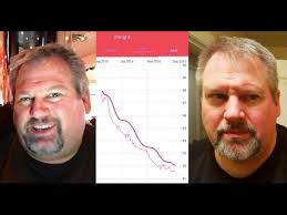 Why I Decided To Lose Weight at almost 370 lbs. Part #1 How I Lost 70+ lbs  with ZERO Exercise!