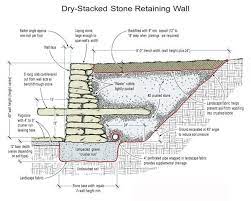 Stone Retaining Wall Retaining Wall Dry Stone Wall