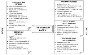 A company's balance sheet, also known as a statement of financial position, reveals the firm's assets, liabilities and owners' equity (net worth).the balance sheet, together with the income. Struktura Soderzhanie I Stroenie Balansa Teoriya Buhgalterskogo Ucheta