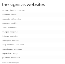 The Signs As Websites Zodiac Signs Gemini Zodiac Signs Scorpio Zodiac Signs