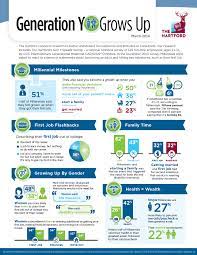 Millennials are sometimes referred to as echo. My Tomorrow Generation Y Grows Up Generation Infographic Finance Infographic