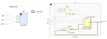 Module raminfr (clk, ena, enb, wea, addra, addrb, dia, doa, dob); Verilog Parameters