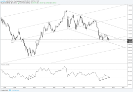 Eur Usd Chart Yahoo Eurusdgraph Com