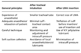 Postoperative Sore Throat Cause Prevention And Treatment Mchardy 1999 Anaesthesia Wiley Online Library