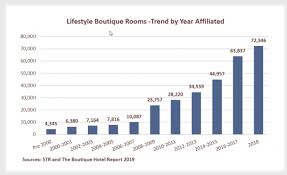 Hotel Lawyer 2019 Boutique Hotel Report Lexology