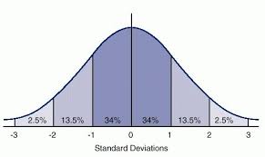Stat3s Exercise Using Spss To Explore Measures Of Skewness And Kurtosis Ssric Social Science Research And Instructional Council