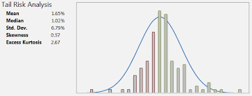 what are some ways to graphically display non normal