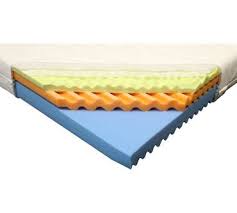 Auf einem visco topper, der niedriger ist, spürt der schläfer die darunter liegende matratze. Lidl Meradiso Visco Vital Memo 7 Zonen Matratze Test Testberichte De