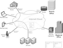 A New Vpn Access Model Download Scientific Diagram