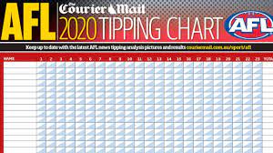 Anyone know where to get tipping charts for 2018 season? 2020 Afl Tipping Chart Download Free Pdf Aussie Rules Footy Tipping Free Download Poster Competition Office The Courier Mail