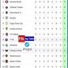 Explore tweets of psl log table @psllogtable on twitter. 1