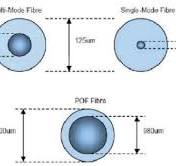 A Short Guide to Plastic Optical Fiber