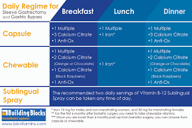 Nutrition Building Blocks Vitamins