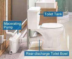 How to put a toilet in a basement. Advice Ideas Small Basement Bathroom Basement Bathroom Design Basement Toilet