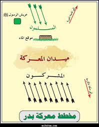 غزوة في الإسلام