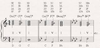 Jazz Chord Progressions Ii V I With 7 9 13 Chords