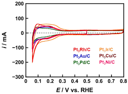Alibaba.com offers 1,292 big sweep products. Catalysts Free Full Text Electrochemical Toluene Hydrogenation Using Binary Platinum Based Alloy Nanoparticle Loaded Carbon Catalysts Html