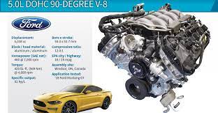 The new 5.0 has twice the number of valves and 4 cams instead of one. 2018 Wards 10 Best Engines Winner Ford Mustang Gt 5 0l Dohc V 8 Wardsauto