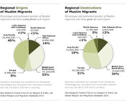 Muslim Migrants Ap Human Geography Human Geography Muslim