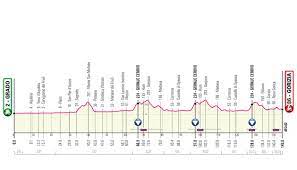 Full details of the worldteams and proteams in action over the next month in italy. Giro D Italia 2021 Route Tough Gravel Stage Monte Zoncolan Summit Finish And Final Time Trial In Milan For 104th Edition Cycling Weekly