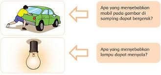 Bagus tidak, pastinya bagus dong dan kerenlah, dengan membuat begini blog. Apa Yang Menyebabkan Mobil Pada Gambar Di Samping Bergerak Jawab