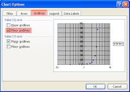 excel log chart gridlines bedowntowndaytona com