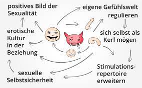 Erektionsprobleme Verstehen Und Gezielte Losung Finden