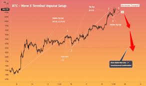 Live cryptocurrency prices and charts of top cryptocurrencies by crypto market cap. Btc Index Charts And Quotes Tradingview