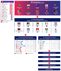 international cricket council